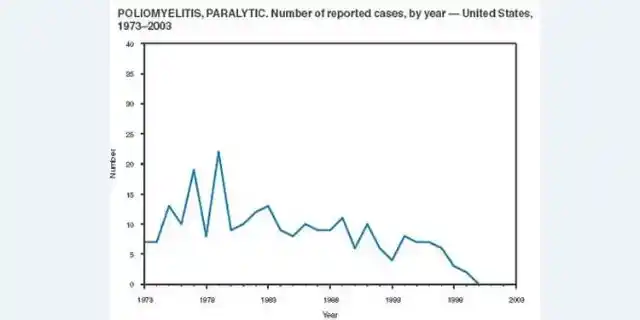 1988: The Resolution to Eradicate Polio by the Year 2000