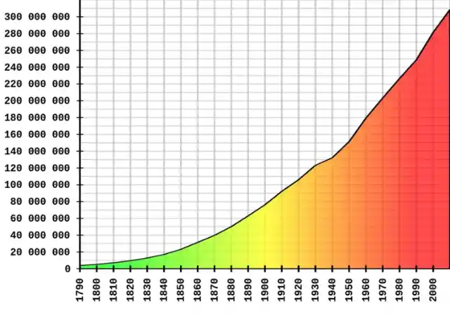 The Population