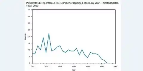 1988: The Resolution to Eradicate Polio by the Year 2000