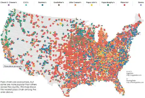 Job Sectors