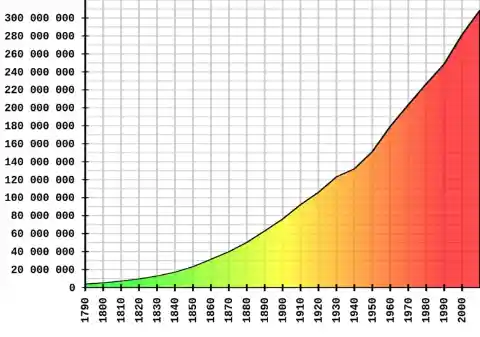 The Population